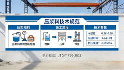 浦东本地工厂讲解：说一遍公路压浆料和铁路压浆料的区别