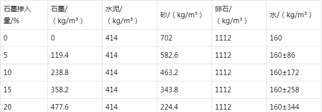 浦东防静电水泥砂浆怎么做(附配比及施工方法)